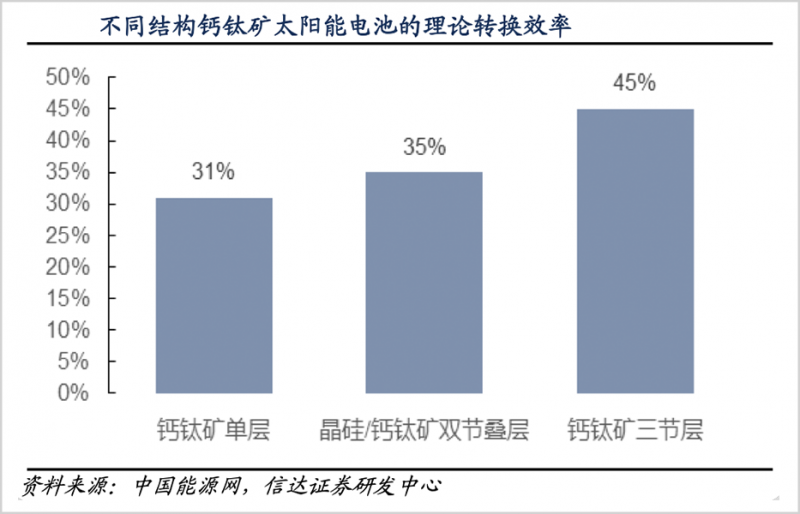 鈣鈦礦，會是光伏革命的終極答案嗎？