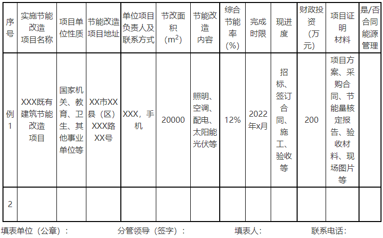 廣西欽州：推進(jìn)安裝高轉(zhuǎn)換率光伏發(fā)電設(shè)施，鼓勵公共機(jī)構(gòu)建設(shè)連接光伏發(fā)電