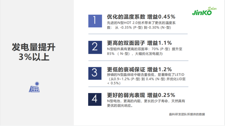 N型“正當(dāng)年” 全面發(fā)力多場景融合！