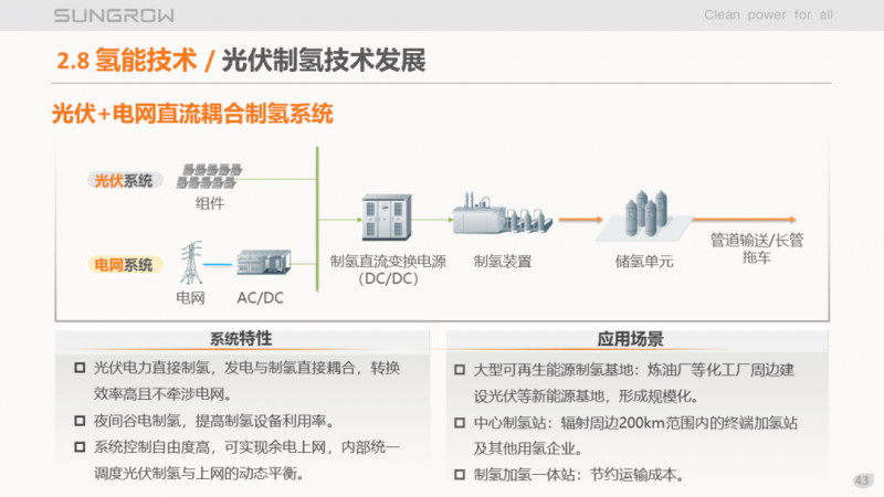 陽(yáng)光電源趙為：智慧零碳解決方案助力實(shí)現(xiàn)雙碳目標(biāo)！