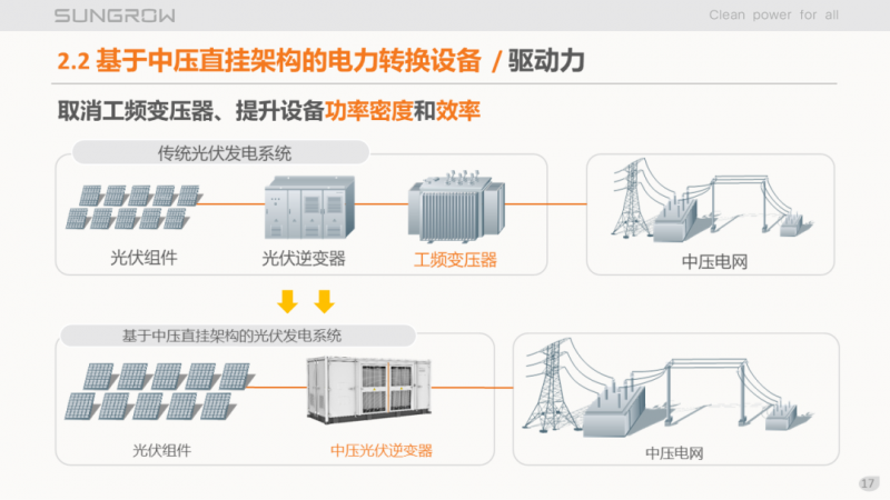 陽(yáng)光電源趙為：智慧零碳解決方案助力實(shí)現(xiàn)雙碳目標(biāo)！