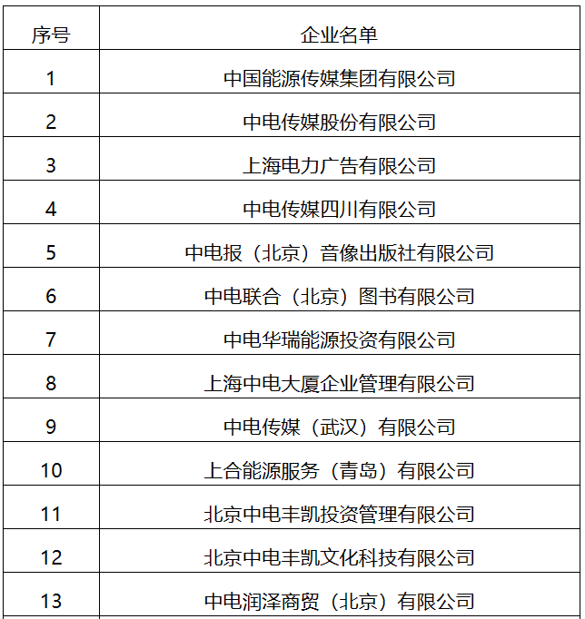 22家！國家能源局全級次企業(yè)名單公布